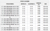 7座丰田汉兰达2013款降价 北京丰田汉兰达促销优惠6万 汉兰达7座2013款报价